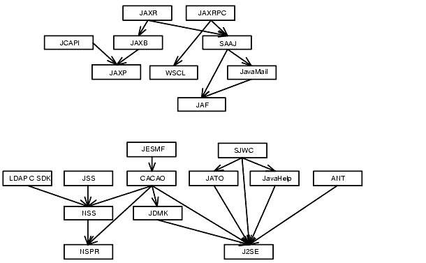 Diagramme repr�sentant la structure tridimensionnelle sous forme de cube et illustrant les trois dimensions architecturales (niveaux logiques, niveaux de services d'infrastructure et exigences de qualit� de service).