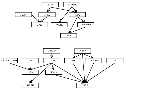 Diagrama que muestra el marco tridimensional como un cubo con capas l�gicas, niveles de servicio de infraestructura y calidades de servicio como las 3 dimensiones de un cubo.