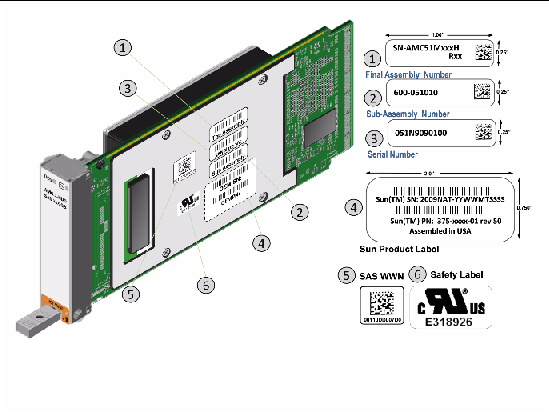 Figure showing the location of the barcode labels on the AMC.