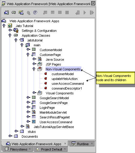 This figure shows the Non-Visual Components node and its children.