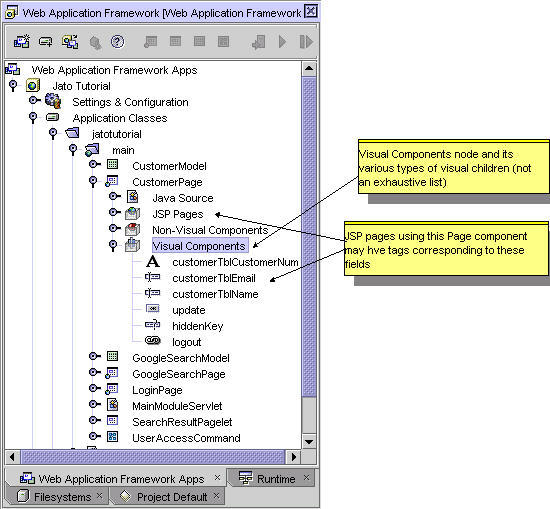 This figure shows the Visual Components node and its various types of visual children.