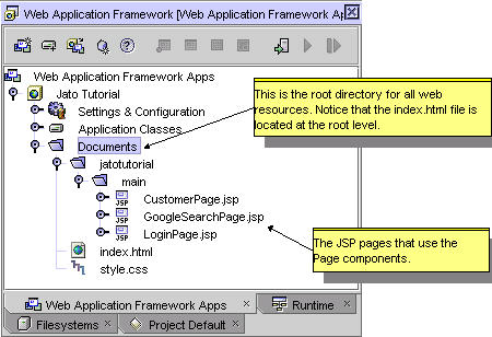 This figure shows the Documents Node, the root directory for all Web resources.