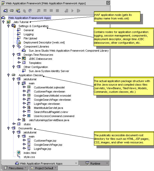 This figure shows the IDE's Web Apps tab and its three primary nodes: Settings & Configuration, Application Classes, and Documents.