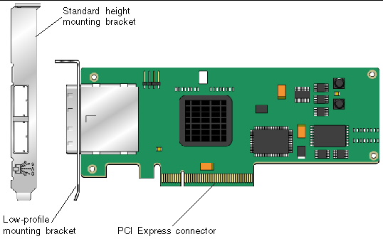 Figure shows the StorageTek PCI-Express 8-Channel SAS HBA