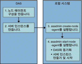 노드 에이전트 오프라인 배포
