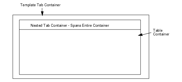 This image shows a sample nesting of tabs.
