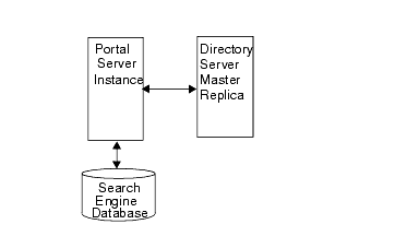 Building Module Architecture