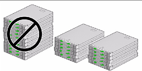 Figure shows incorrect stack of 10 server modules next to a safer method: two stacks of five server modules.