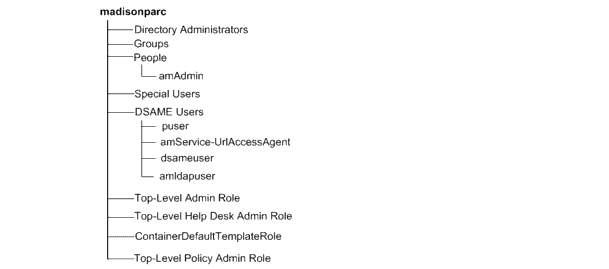 �ǥե���� DIT