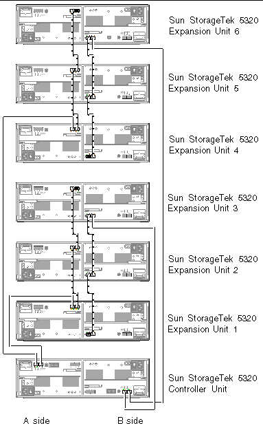 Figure showing interconnection cables between one controller unit and six expansion units. 