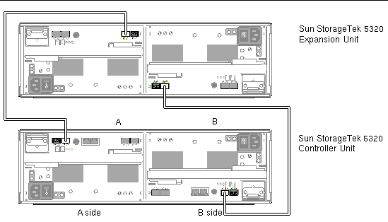 Figure showing interconnection cables between a controller and expansion unit. 