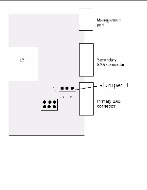 Figure showing the jumper settings for the red OOS LED.