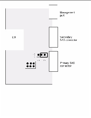 Figure showing the jumper settings for the amber OOS LED.