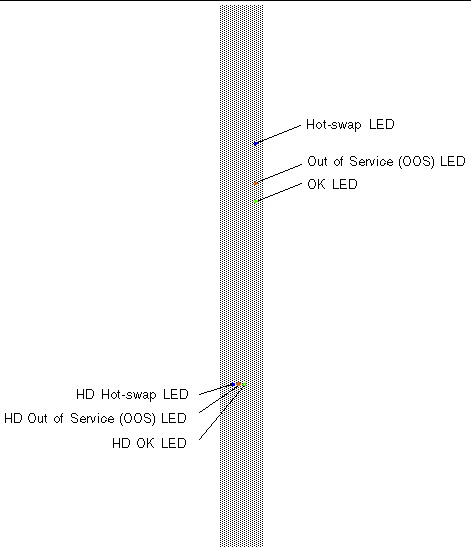 Figure showing the LEDs. Figure showing the LEDs.