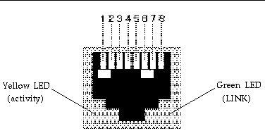 Figure showing the LEDs on the Sun Netra CP32x0 advanced rear transition module.