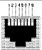 Figure showing a serial port Rs232 connector and pin numbers.