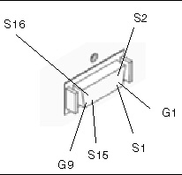 Figure showing an illustration of the SAS connectors on the Sun Netra CP32x0 ARTM-HD..