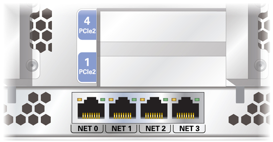 image:Figure shows the rear panel network management ports.