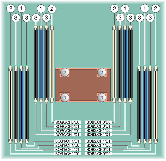 image:Diagram showing DIMM slot layout and order of population.
