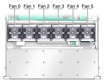 image:Figure showing the fan module slot assignments.