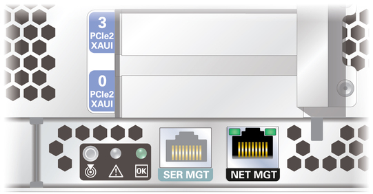 image:Figure shows the rear panel network management ports.