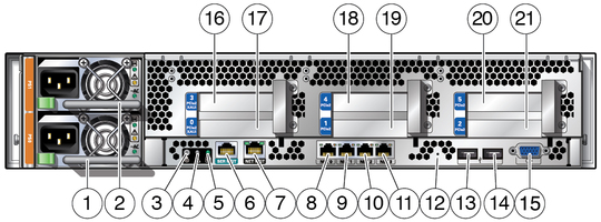 image:Figure shows connectors, LEDs, and power supplies on the rear panel.r