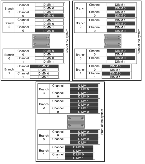Figure showing FB-DIMM slot mapping.