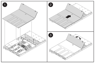 Figure showing installation of the top cover.