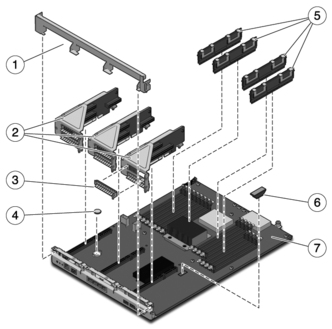 Figure showing breakout of motherboard components in a T5220 server.