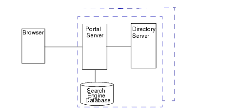 Best Effort scenario with browser and building module