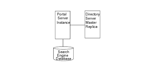 Building Module Architecture