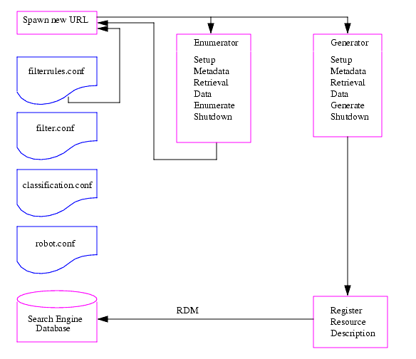 This figure shows how the Robot works