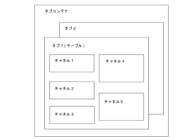 ���οޤϡ��ǥ����ȥåפΥ���ƥʳ��ؤ����ɽ���Ƥ��ޤ�������ƥʤξܺ٤ˤĤ��Ƥϡ��ޤ����˵��Ҥ��줿�ƥ����Ȥ򻲾Ȥ��Ƥ��������� 