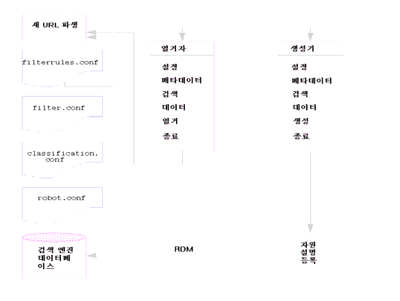 �� �׸��� �κ��� �۵� ����� �����ݴϴ�. ���μ����� ���� ������ �׸� �� �κ��� �ؽ�Ʈ�� �����Ͻʽÿ�.