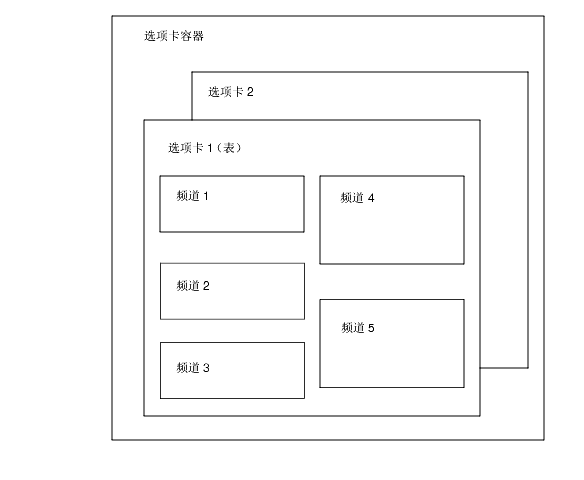 ��ͼ˵��ĳ���������桱��������νṹ�� �й���������ϸ��Ϣ���μ���ͼǰ�����֡� 