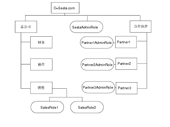 ��ͼͼ��˵�������Ŀ¼�ṹ�� �йش˽ṹ����ϸ��Ϣ���μ���ͼǰ������˵���� 