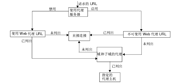 ��������ͼ �� �μ��ı�����