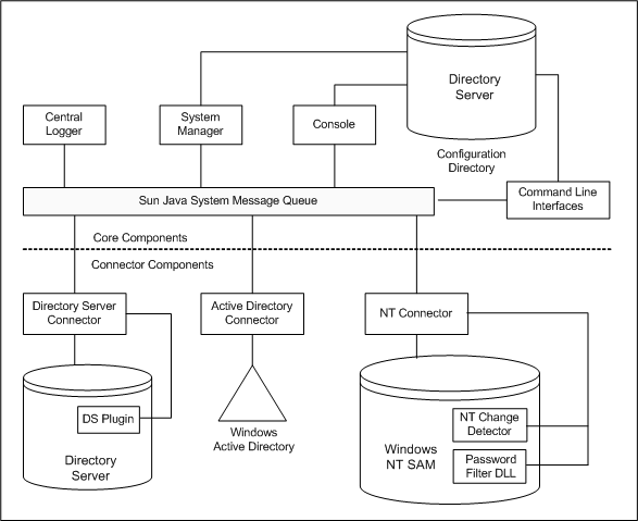 Sap sso. Java functional interfaces уроки. Длина строки java. Static java. 8.