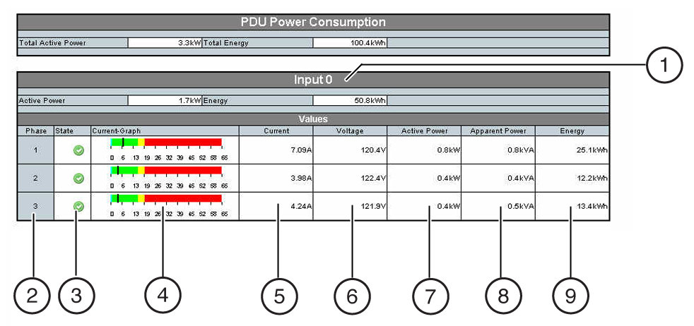 image:Figure showing an example PDU current measurement.