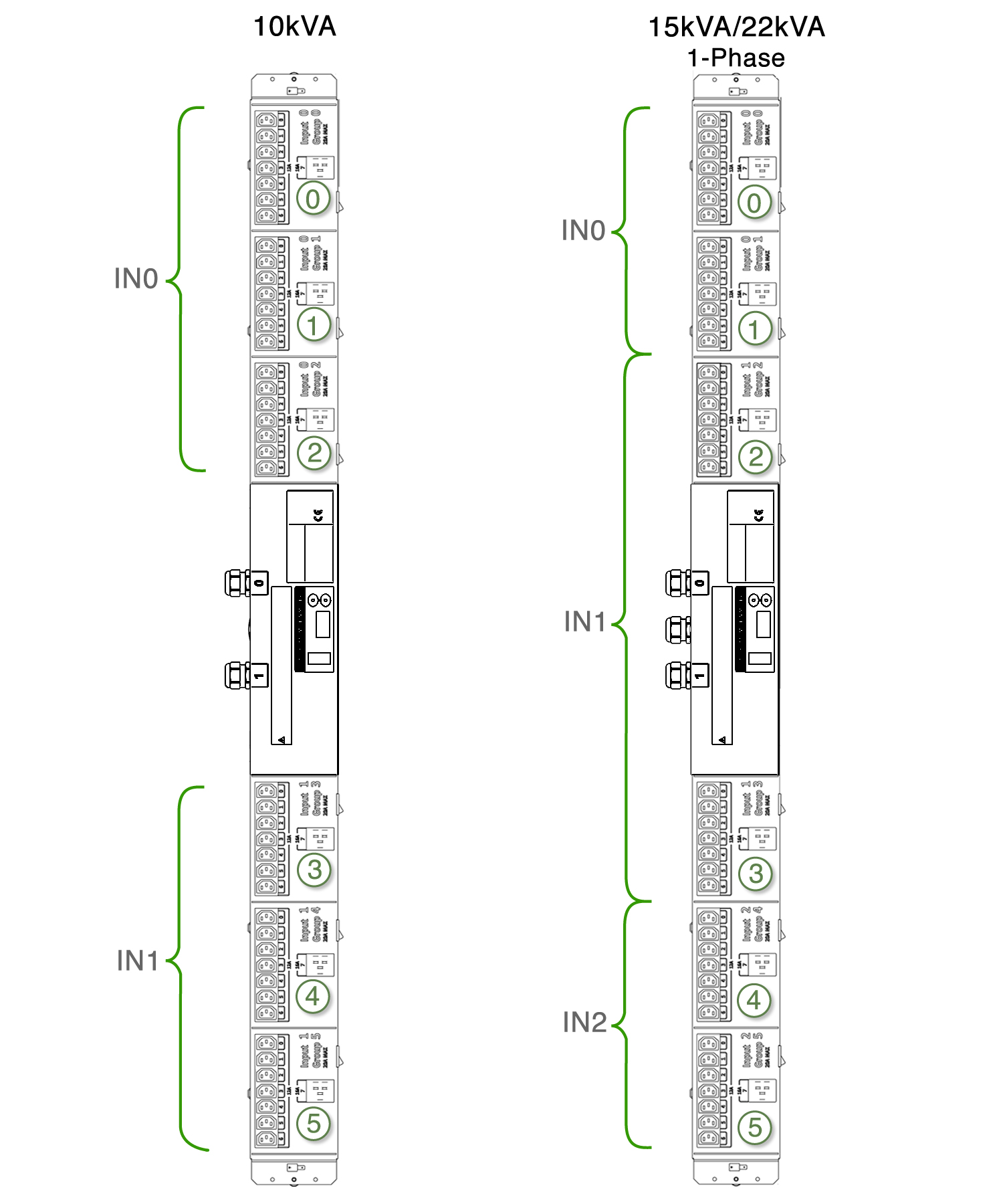 single-phase-pdu-input-and-outlet-group-relationship-sun-rack-ii-power-distribution-units-user