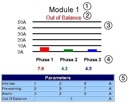 image:Figure showing an example PDU current measurement.