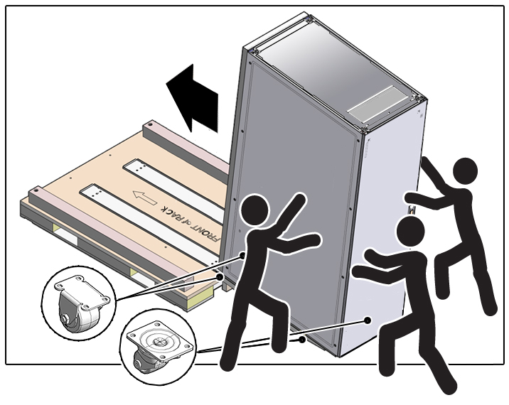image:Figure showing how to push the rack (using three people) up the ramps onto the rack.