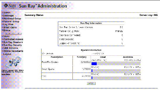 This screen summarizes the status of desktops on the left and users on the right.