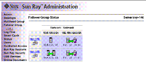This figure depicts some of the connectivity icons described in Table 11-3.