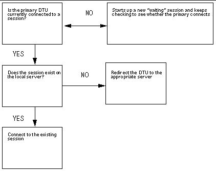 This flow chart asks the following questions: