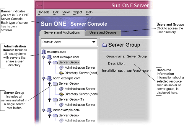 The figure shows the parts of the graphical server console.
