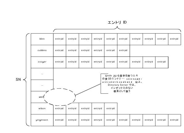���Υ���ǥå����� Smith �ˤĤ����� ID �������ͤ���ã���ޤ�����

