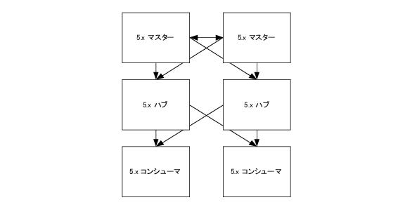 ��¸�� 5.x �ȥݥ���
