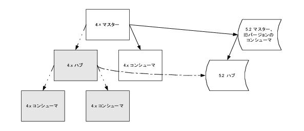 ���åץ��졼�ɤˤ�����ǽ�μ��� 4.x ʬ��
