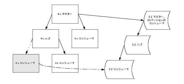 ���åץ��졼����� 4.x ʬ��
